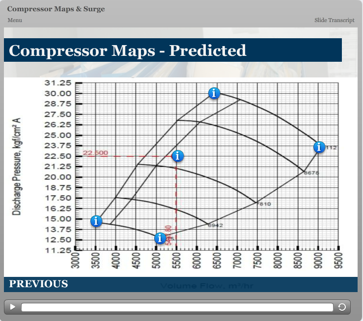 Tier 1 Basic CCC Control Application Theory Bundle Compressor
